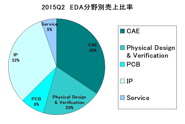 EDAC Report_category2015Q2.jpg